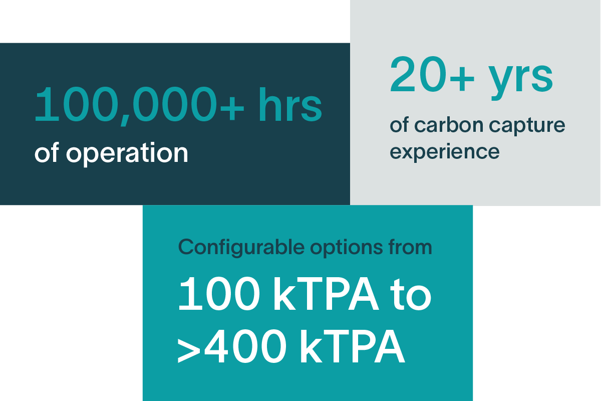 100000+ hours of operation, 20+ years of carbon capture experience, configurable options from 100 kTPA to >400 kTPA